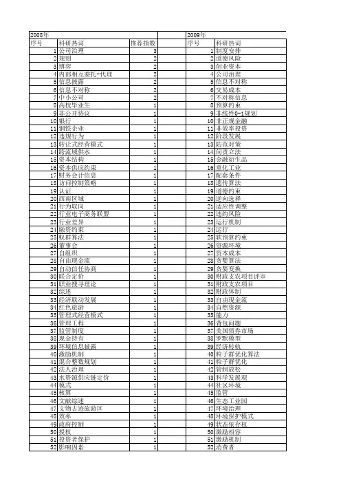 【国家社会科学基金】_信息约束_基金支持热词逐年推荐_【万方软件创新助手】_20140804