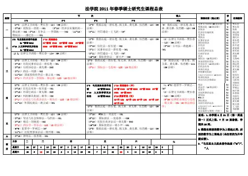 2011年春季法学院课表