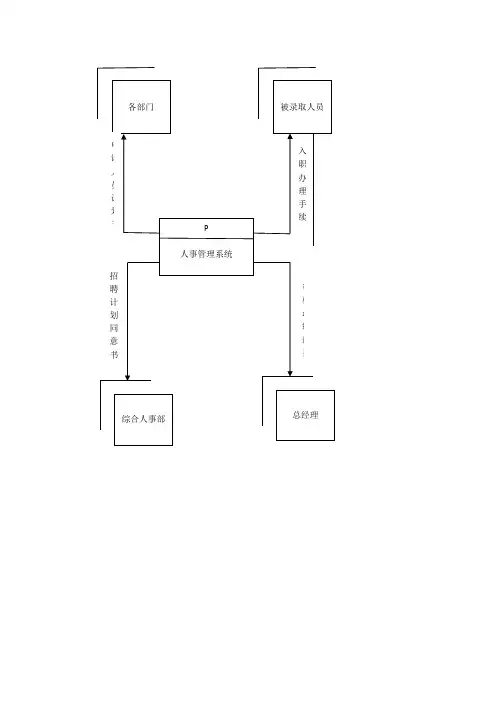 人事管理系统业务流程图