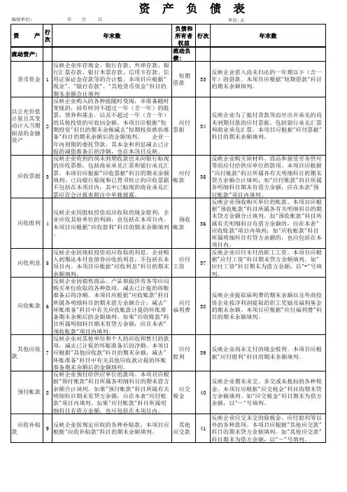 2015最新资产负债表及填列说明