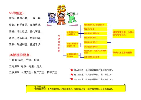 5S基础知识