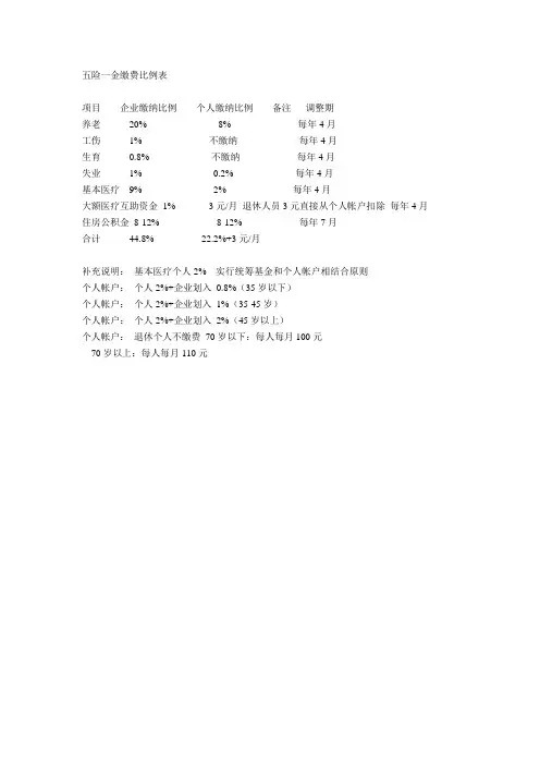 五险一金缴费比例表