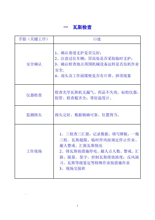 通风区手指口述(更新)