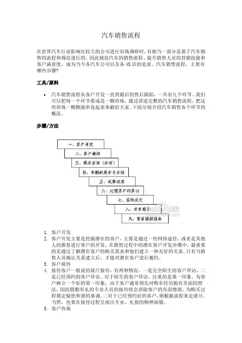 汽车销售流程