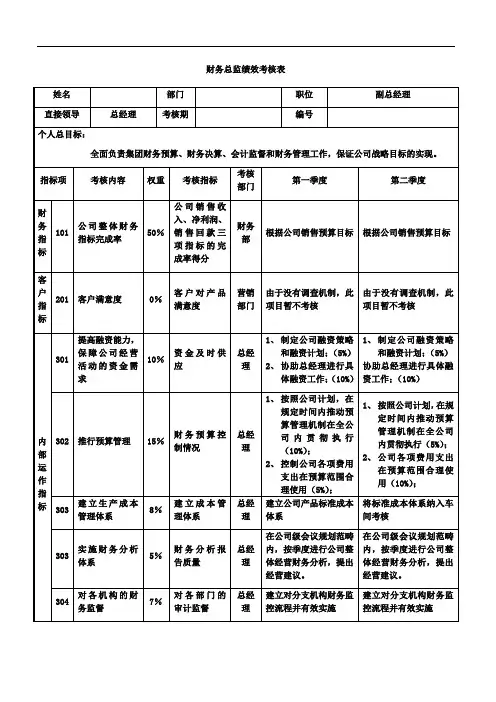 财务总监绩效考核表 2