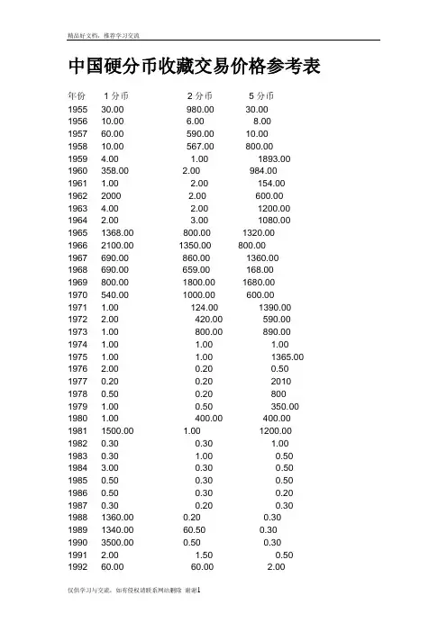 最新中国硬分币收藏交易价格参考表