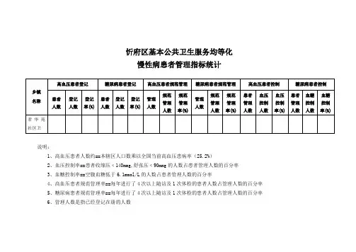 慢病指标统计表