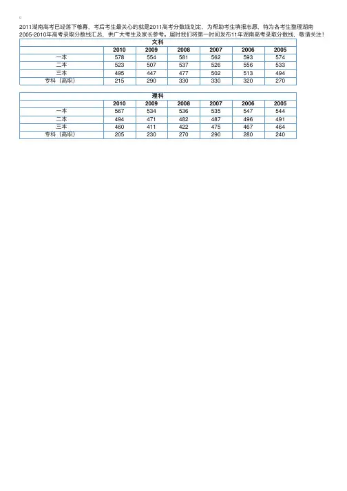 历年湖南高考录取分数线汇总（2005年至2010年）