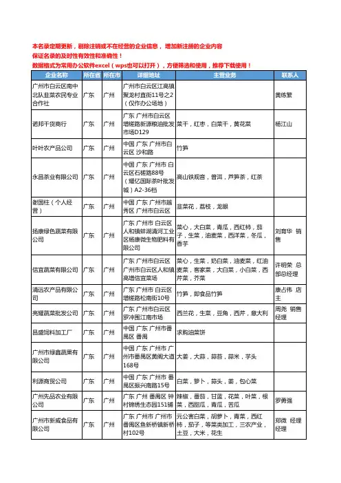 2020新版广东省叶菜类工商企业公司名录名单黄页联系方式大全120家