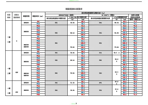 钢筋搭接长度要求(路桥)