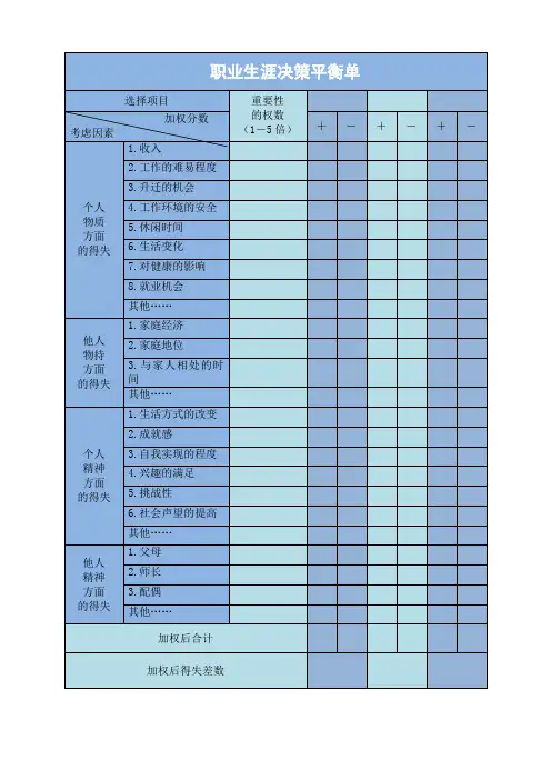 孙老师生涯决策平衡单