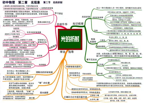 初中物理-思维导图-5