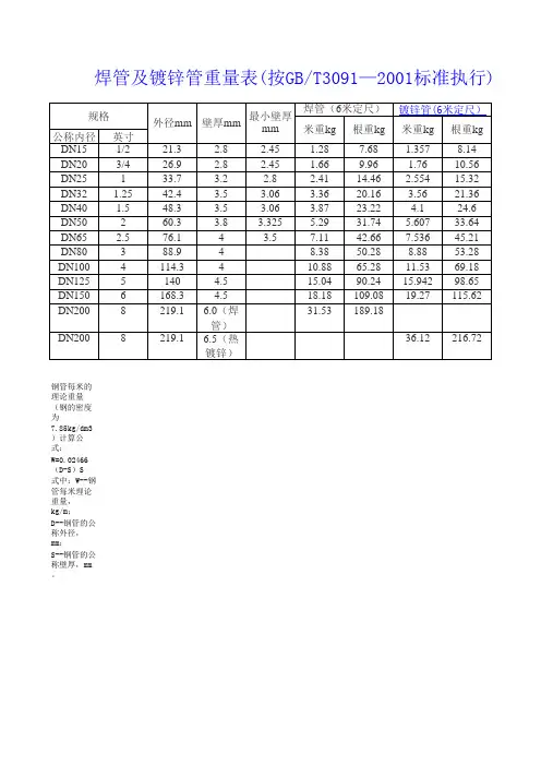 焊管及镀锌管重量表