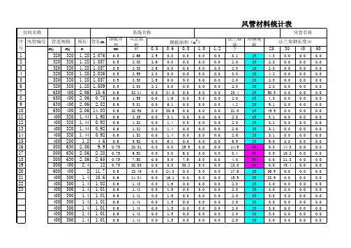风管材料统计表
