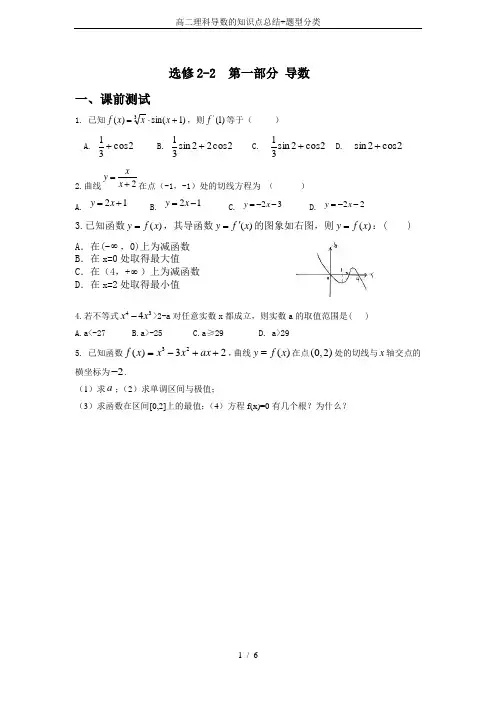 高二理科导数的知识点总结+题型分类