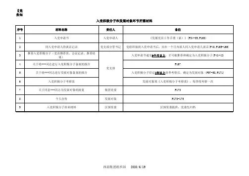 发展党员所需材料目录