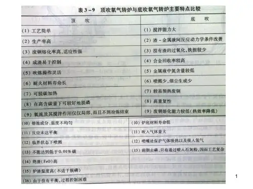 冶金原理习题答案