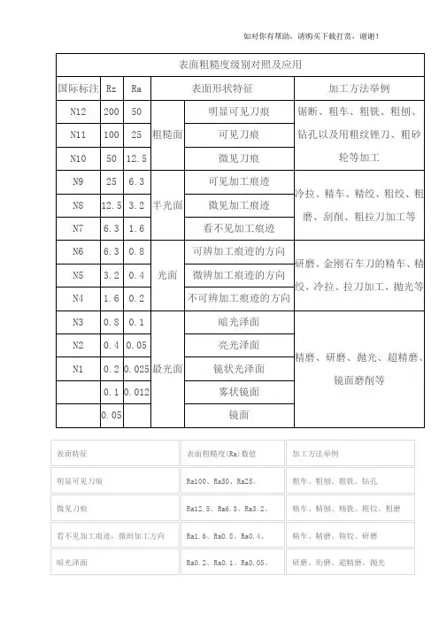 表面粗糙度等级对照表