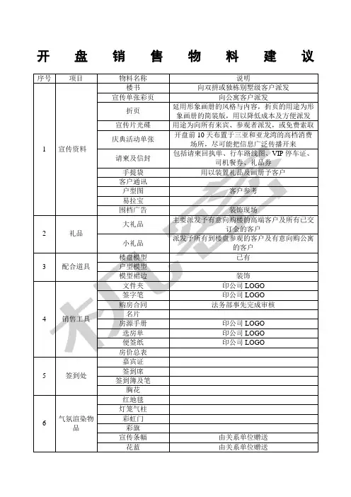 房地产项目开盘销售物料详细清单 2