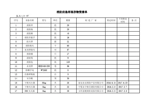 消防应急物资清单.doc
