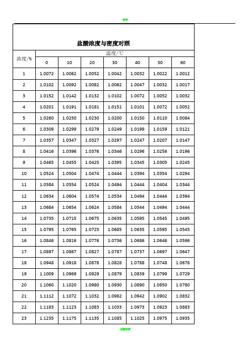 盐酸浓度与密度对照表