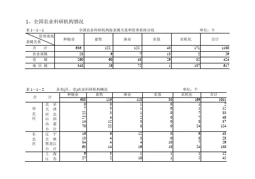 1,全国农业科研机构情况