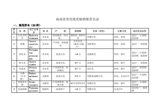 海南省常用观赏植物推荐名录 2