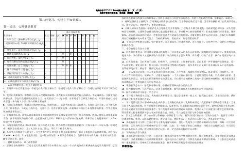吴阳中学2010届初三政治第二轮复习提纲