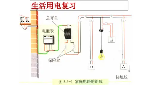 物理九年级第十九章生活用电复习课件