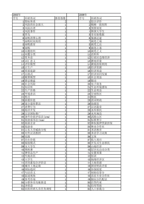 【国家社会科学基金】_分例_基金支持热词逐年推荐_【万方软件创新助手】_20140808