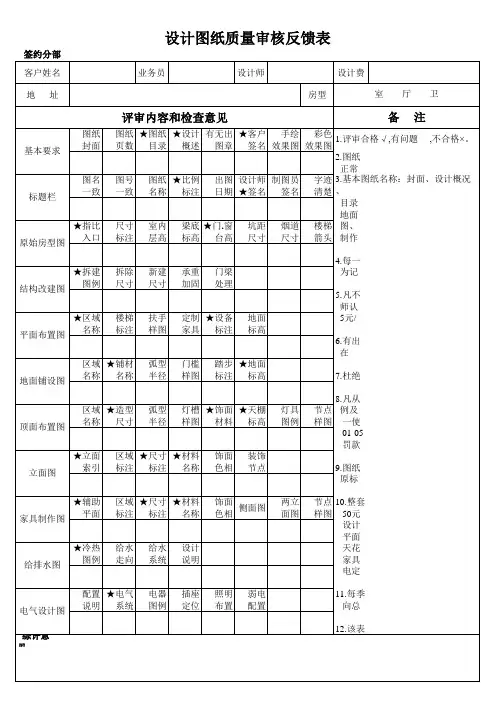 设计图纸质量审核反馈表