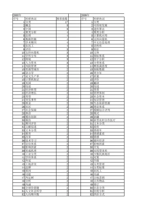 【国家社会科学基金】_分类_基金支持热词逐年推荐_【万方软件创新助手】_20140803