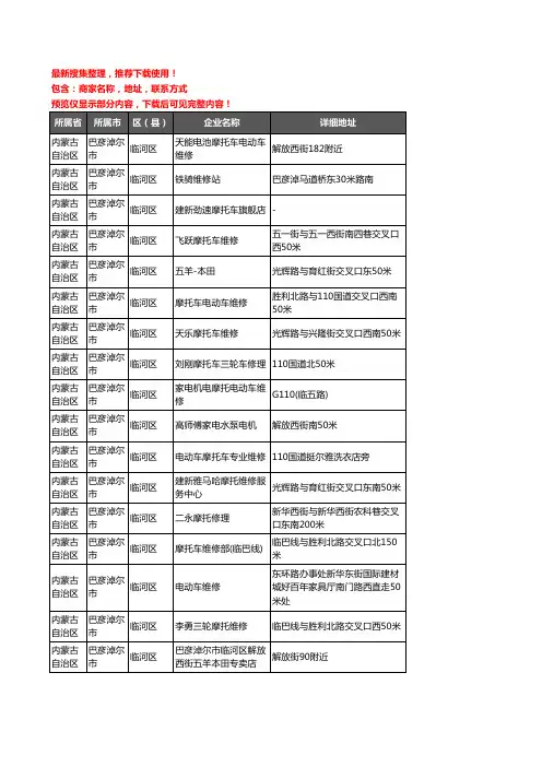 新版内蒙古自治区巴彦淖尔市临河区摩配企业公司商家户名录单联系方式地址大全49家