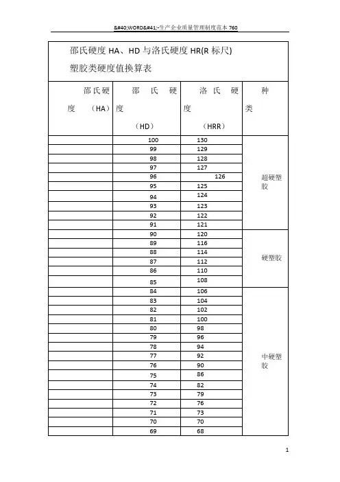 塑胶类邵氏硬度HA 、HD 与洛氏硬度HRR参照表