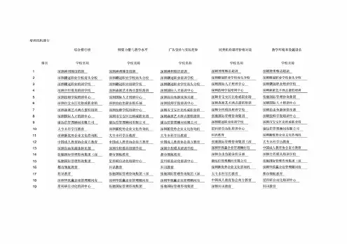 深圳培训机构排名