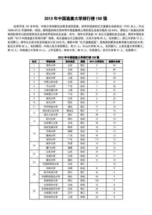 2013年中国造富大学排行榜100强