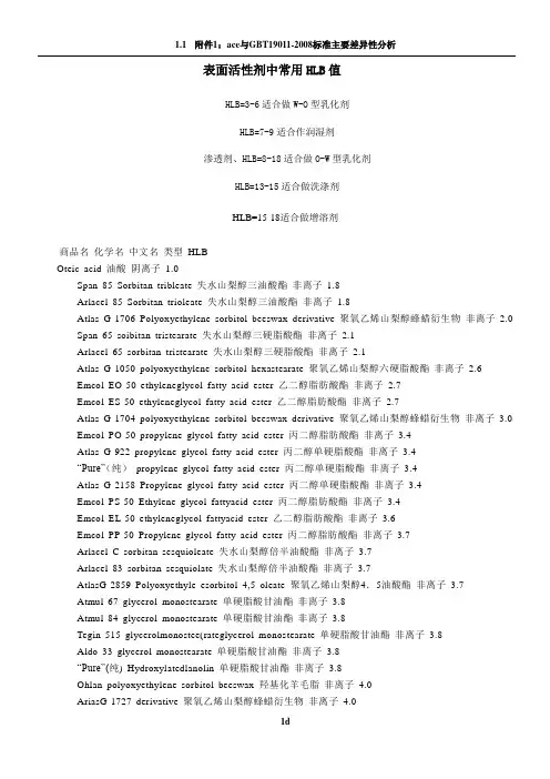 常用表面活性剂的HLB值