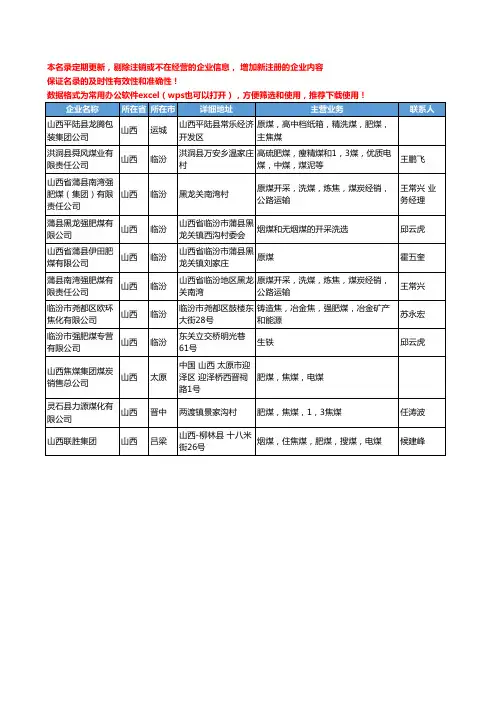 2020新版山西省肥煤工商企业公司名录名单黄页大全11家