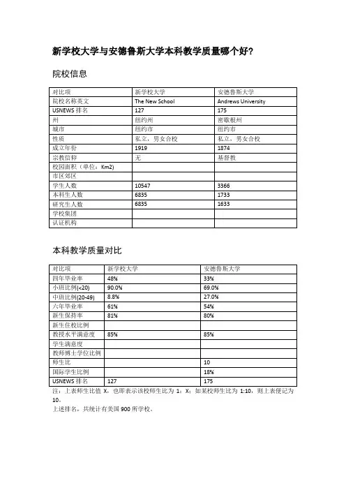 新学校大学与安德鲁斯大学本科教学质量对比