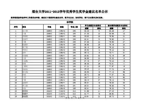 烟台大学2011-2012学年优秀学生干部奖学金获奖学生建议名单
