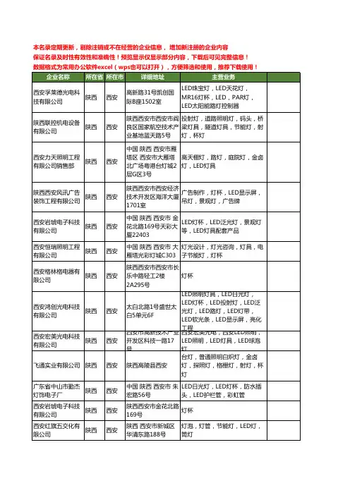 新版陕西省灯杯工商企业公司商家名录名单联系方式大全19家