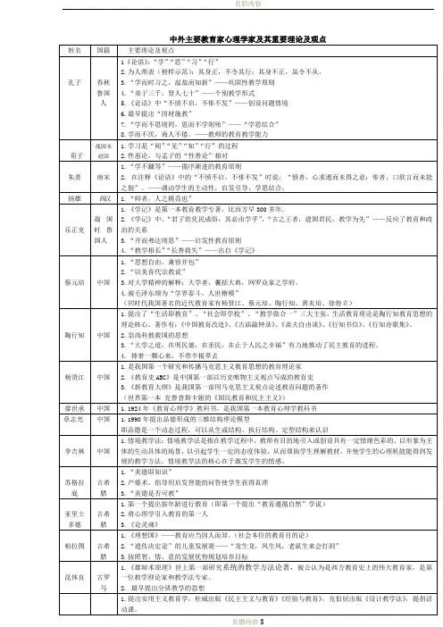中外主要教育家心理学家及其重要理论及观点