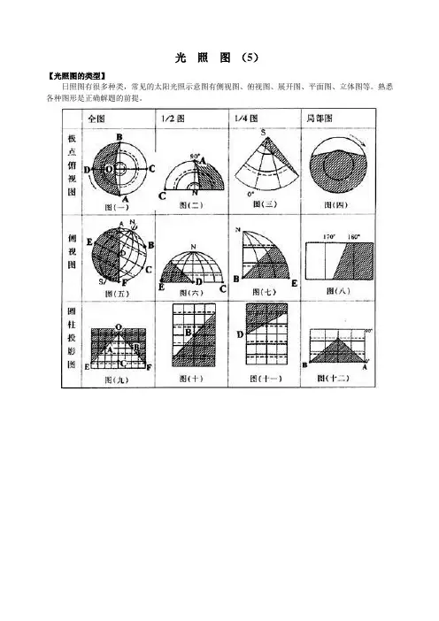光照图