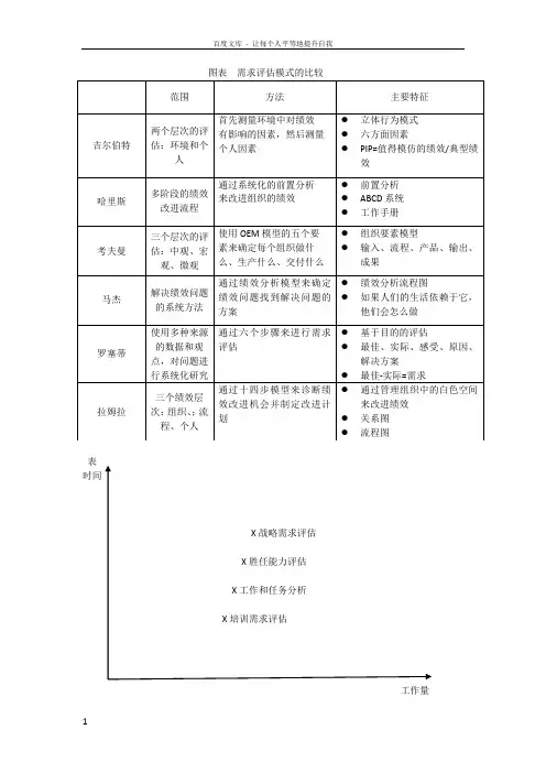 需求评估实施指南各表