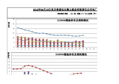 12-06-19燃料生产日报表