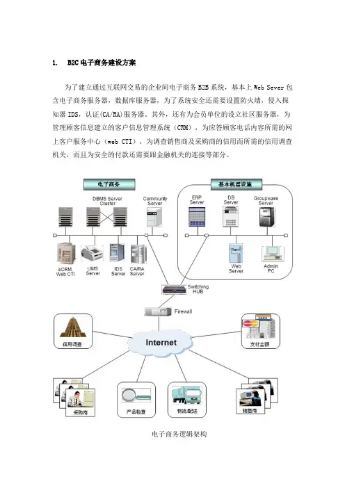 B2C-电子商务解决方案
