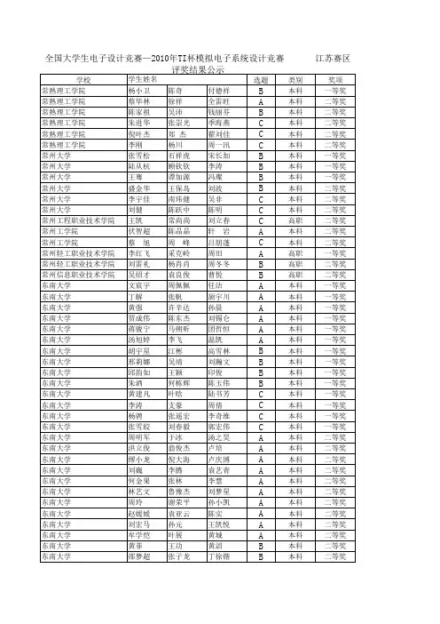 2010年TI杯江苏电子设计大赛评奖结果公示