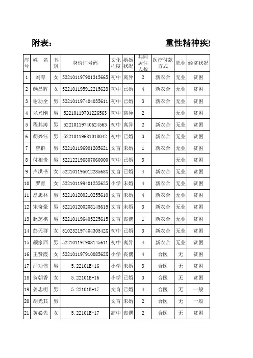 重性精神疾病患者信息登记表