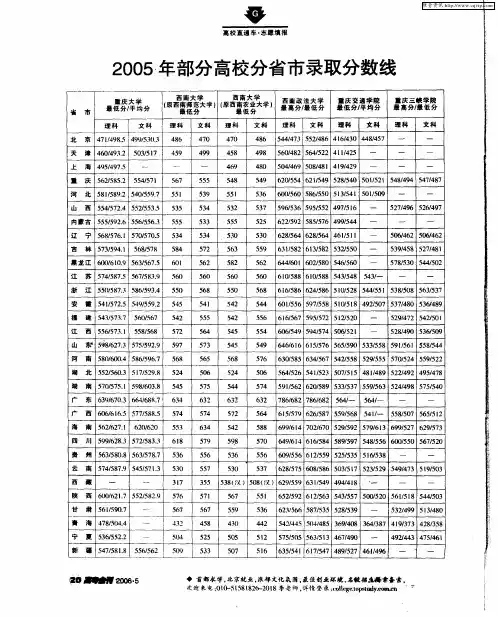 2005年部分高校分省市录取分数线