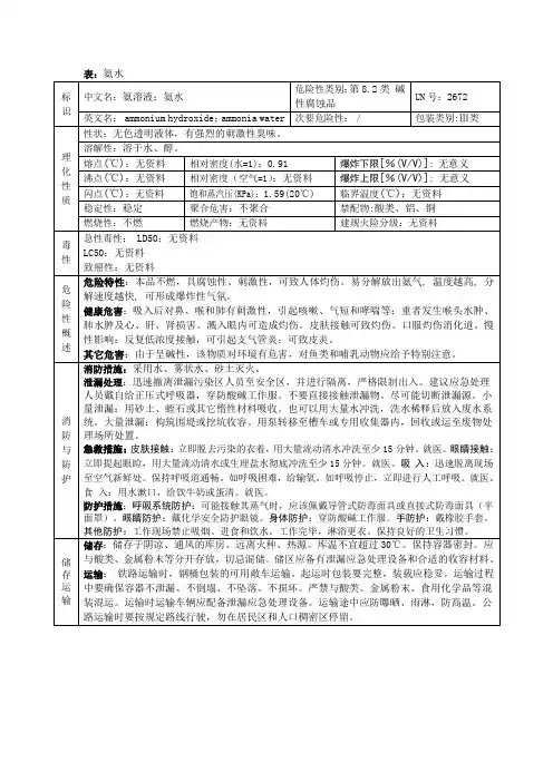 氨水